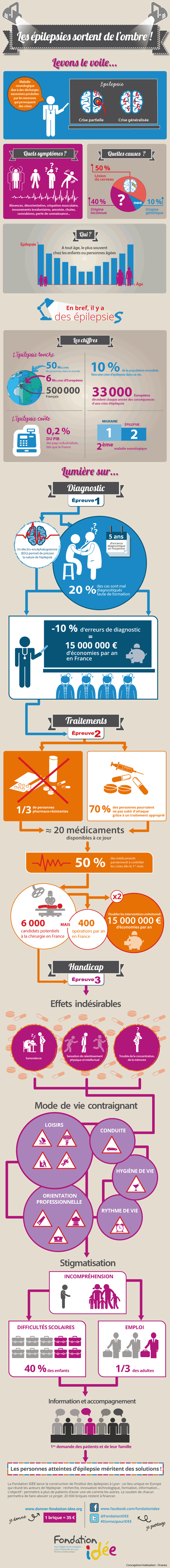 L'épilepsie L'épilepsie
