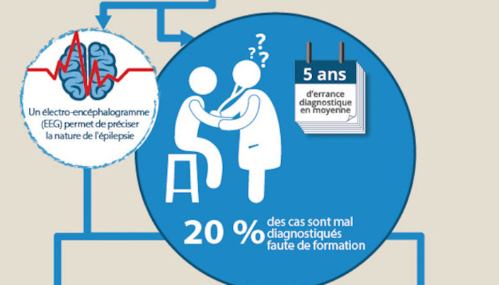 En savoir plus